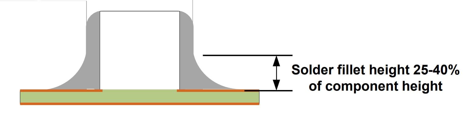 Hand Soldering Guide Fig 2