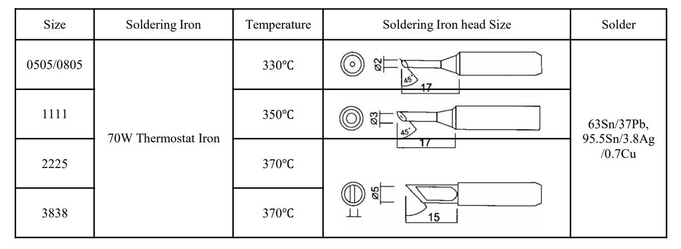 Hand Soldering Guide