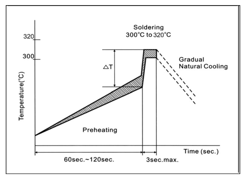 Hand Soldering Guide