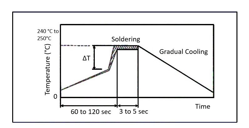 hand solder image