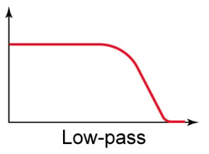 low pass chart